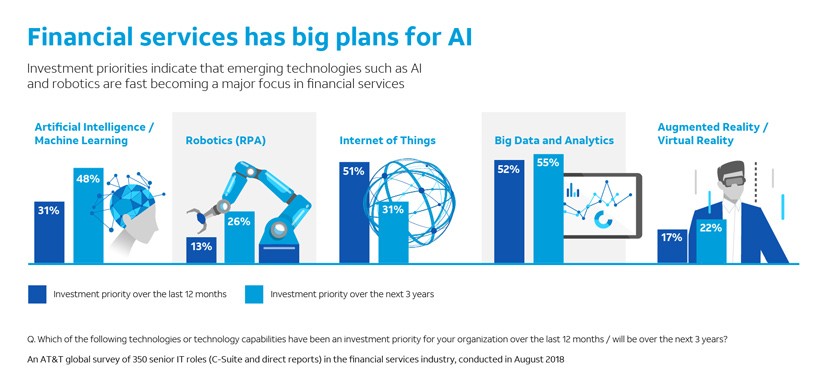 Figure-1_The financial industry builds its networks of the future